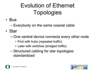Evolution of Ethernet
Topologies
• Bus
– Everybody on the same coaxial cable
• Star
– One central device connects every other node
• First with hubs (repeated traffic)
• Later with switches (bridged traffic)
– Structured cabling for star topologies
standardized
 