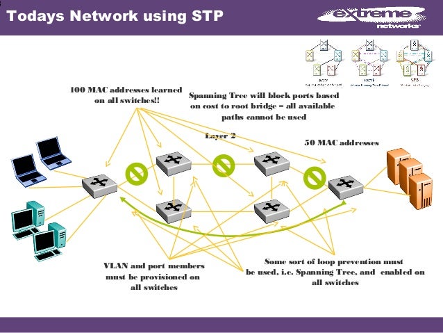 extreme switch show mac address table extreme switch show mac address table