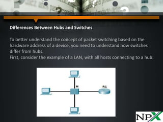 Differences Between Hubs and Switches
To better understand the concept of packet switching based on the
hardware address of a device, you need to understand how switches
differ from hubs.
First, consider the example of a LAN, with all hosts connecting to a hub:
 
