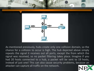 As mentioned previously, hubs create only one collision domain, so the
chance for a collision to occur is high. The hub depicted above simply
repeats the signal it receives out all ports, except the from which the
signal was received, so no packet filtering takes place. Imagine if you
had 20 hosts connected to a hub, a packet will be sent to 19 hosts,
instead of just one! This can also cause security problems, because an
attacker can capture all traffic on the network.
 