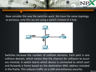 Now consider the way the switches work. We have the same topology
as previous, only this we are using a switch instead of a hub.
Switches increase the number of collision domains. Each port is one
collision domain, which means that the chances for collisions to occur
are minimal. A switch learns which device is connected to which port
and forwards a frame based on the destination MAC address included
in the frame. This reduces traffic on a LAN and enhances security.
 