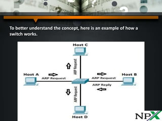 To better understand the concept, here is an example of how a
switch works.
 