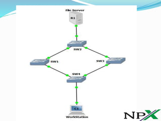 Layer 2 switching loop | PPTX