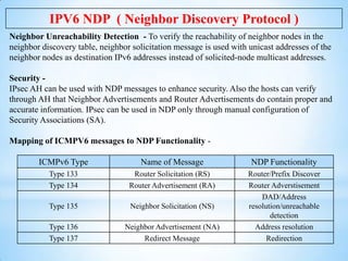 IPV6 NDP ( Neighbor Discovery Protocol )
Neighbor Unreachability Detection - To verify the reachability of neighbor nodes ...