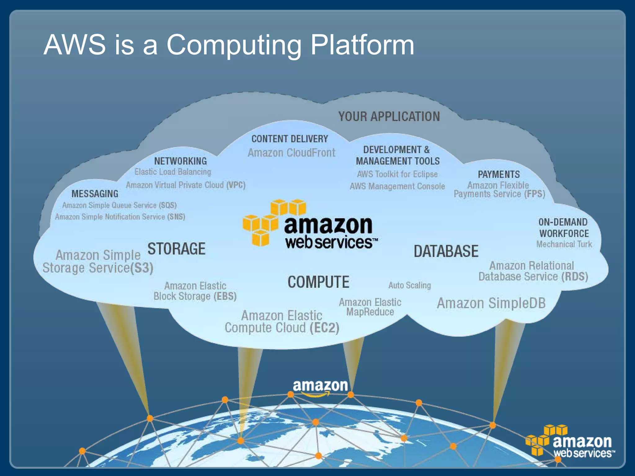 AWS is a Computing Platform
 