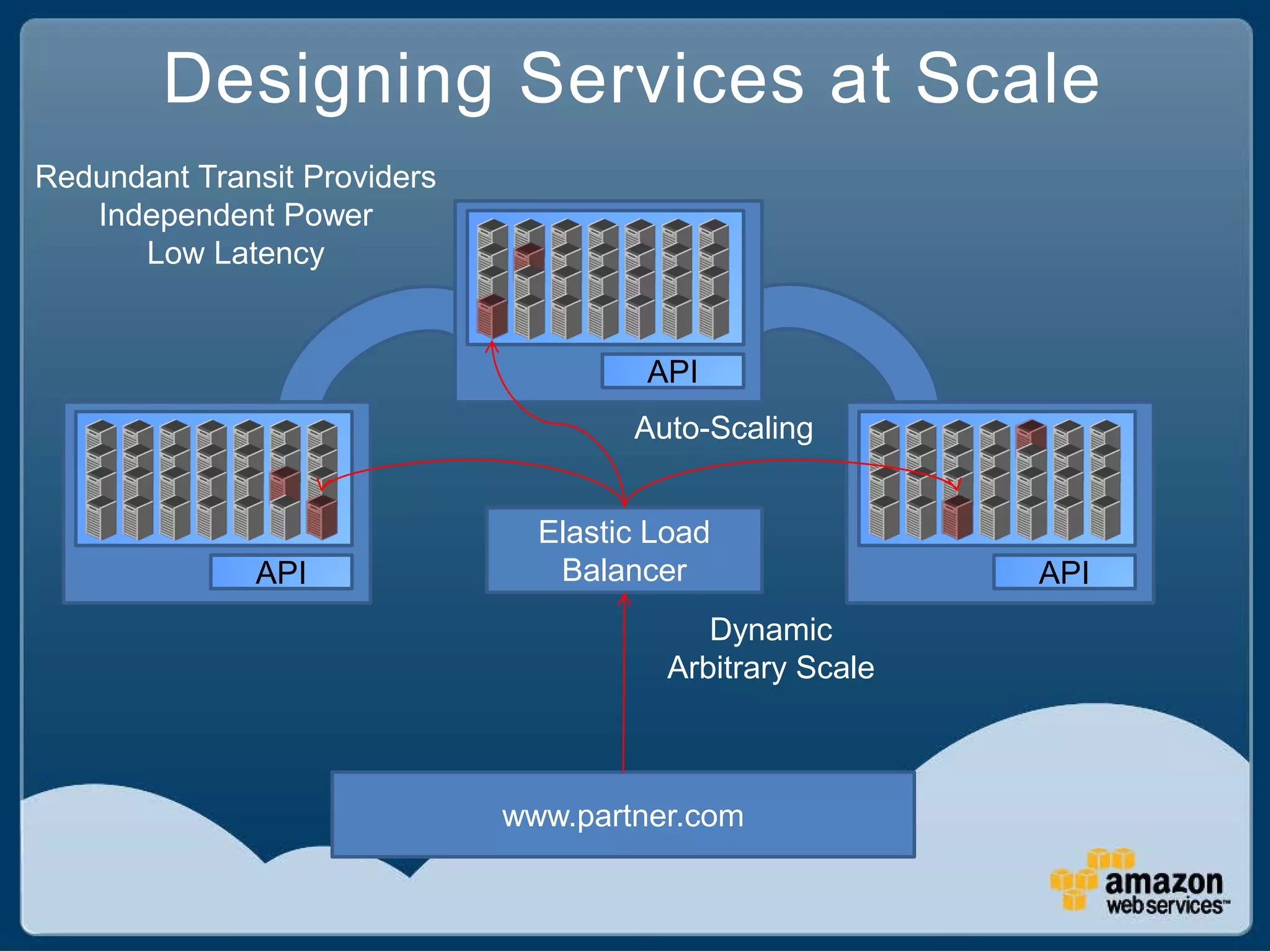 Designing Services at Scale
Redundant Transit Providers
   Independent Power
      Low Latency


                                       API
                                      Auto-Scaling


                                Elastic Load
              API                Balancer                 API
                                           Dynamic
                                        Arbitrary Scale



                              www.partner.com
 