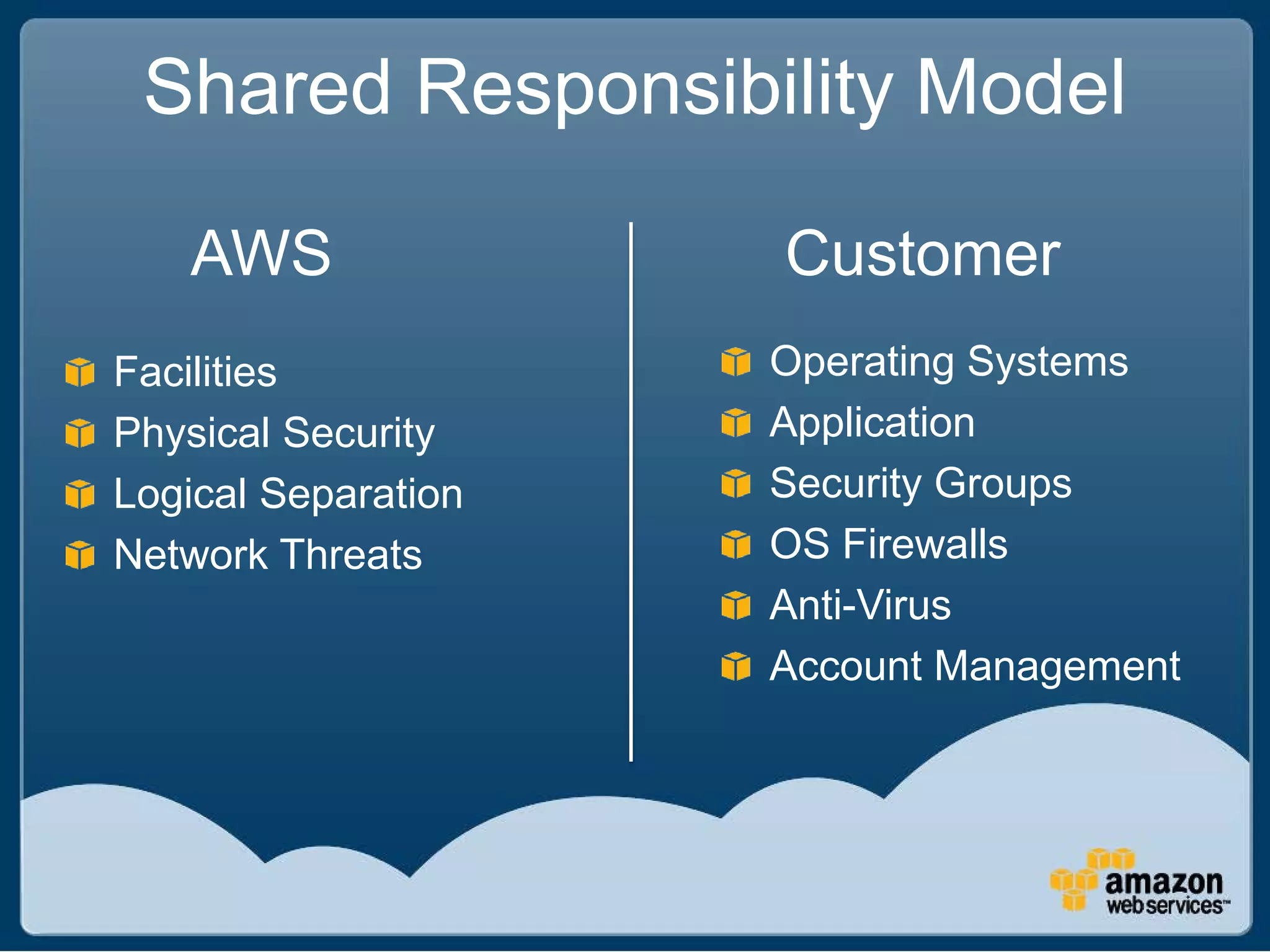 Shared Responsibility Model

   AWS               Customer
Facilities           Operating Systems
Physical Security    Application
Logical Separation   Security Groups
Network Threats      OS Firewalls
                     Anti-Virus
                     Account Management
 