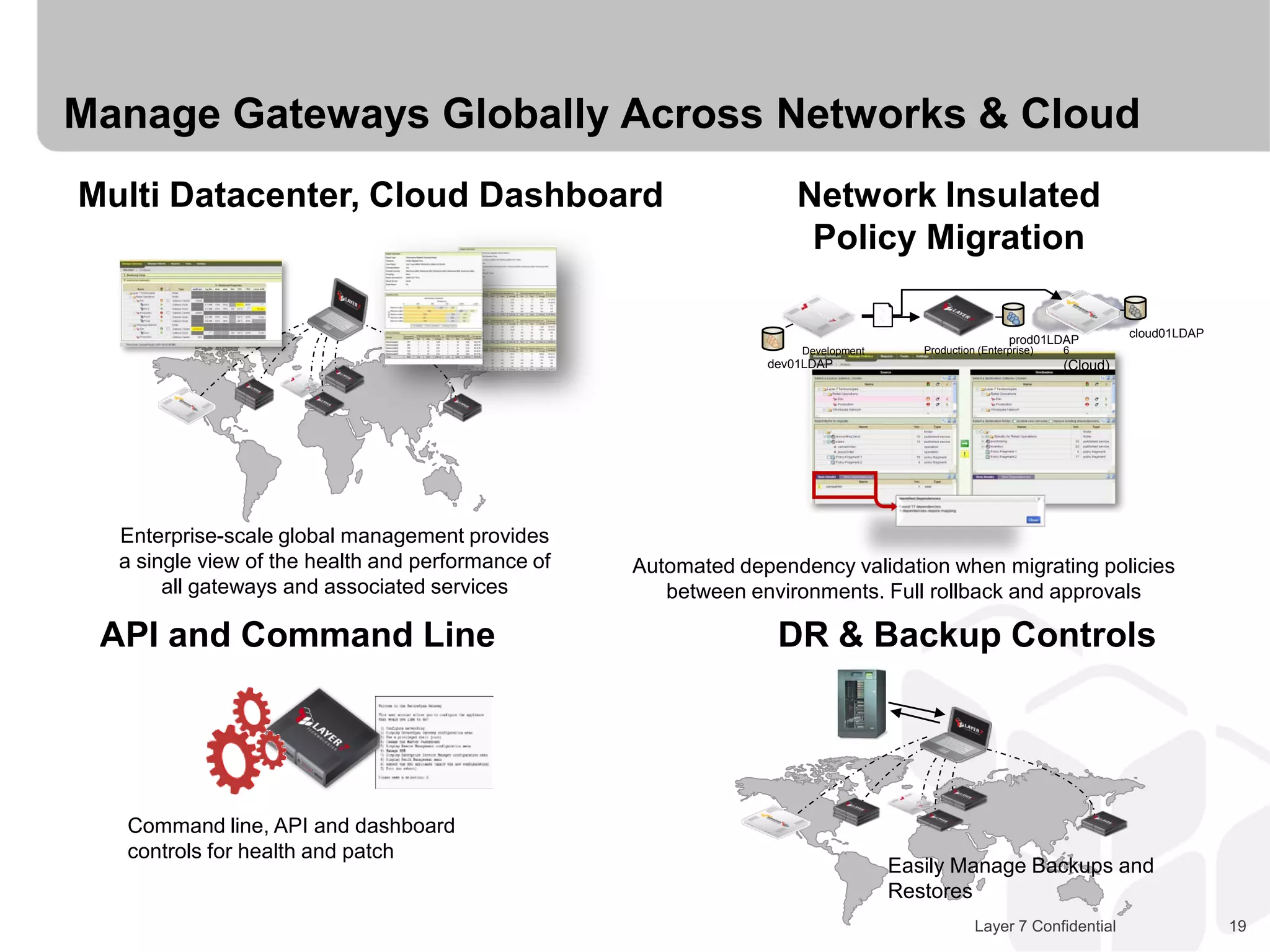 Manage Gateways Globally Across Networks & Cloud
Multi Datacenter, Cloud Dashboard                                   Network Insulated
                                                                     Policy Migration

                                                                                                                         cloud01LDAP
                                                                                                      prod01LDAP
                                                                    Development      Production (Enterprise)   6
                                                                dev01LDAP                                      (Cloud)




  Enterprise-scale global management provides
  a single view of the health and performance of   Automated dependency validation when migrating policies
       all gateways and associated services           between environments. Full rollback and approvals

 API and Command Line                                            DR & Backup Controls




  Command line, API and dashboard
  controls for health and patch
                                                                                  Easily Manage Backups and
                                                                                  Restores
                                                                                               Layer 7 Confidential                    19
 