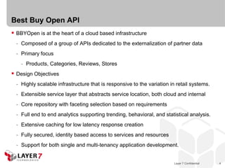 BestBuy API integration  Start selling on Bestbuy.com