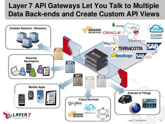 API Building Blocks for a Data Driven Workshop
