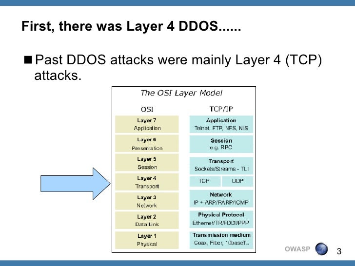 12-common-types-of-ddos-attacks-explained-easydmarc
