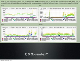 7, 8 November?
Saturday, November 12, 11
 