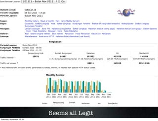 Ganti Periode Laporan:   201111 - Bulan Nov 2011                          Go


Statistik untuk:             echo.or.id
Terakhir diupdate:           08 Nov 2011 - 14:20
Periode Laporan:             Bulan Nov 2011

Kapan:                       Monthly history    Days of month      Hari   Jam (Waktu Server)
Siapa:                       Countries Daftar Lengkap       Host    Daftar Lengkap    Kunjungan Terakhir      Alamat IP yang tidak teresolve   Robot/Spider    Daftar Lengkap
                             Kunjungan Terakhir
Navigasi:                    Lama kunjungan Jenis File Halaman yang Dilihat Daftar Lengkap               Halaman masuk (entry page)     Halaman keluar (exit page)     Sistem Operasi
                              Versi Tidak Diketahui Browser Versi Tidak Diketahui
Referer:                     Asal   Search engine referer   Situs referer      Pencarian    Frase Pencarian   Kata Kunci Pencarian
Lainnya:                     Miscellaneous     Kode error HTTP     Halaman tidak ditemukan (not found)


                                                          Ringkasan
Periode Laporan          Bulan Nov 2011
Kunjungan Pertama        01 Nov 2011 - 00:00
Kunjungan Terakhir       08 Nov 2011 - 11:35
                                Pengunjung Unik                  Jumlah Kunjungan                      Halaman                          Hit                        Bandwidth
                                      10021                          14357                     102822                                417078                          1.45 GB
Traffic viewed *
                                                          (1.43 kunjungan/pengunjung) (7.16 Halaman/Kunjungan)                (29.05 Hit/Kunjungan)           (105.69 KB/Kunjungan)

Traffic not viewed *                                                                                    88111                        145915                        395.12 MB

* Not viewed traffic includes traffic generated by robots, worms, or replies with special HTTP status codes.



                                                      Monthly history




                                                       Jan Feb Mar Apr Mei Jun       Jul Agu Sep Okt Nov Des
                                                      2011 2011 2011 2011 2011 2011 2011 2011 2011 2011 2011 2011


                                                  Bulan       Pengunjung           Jumlah         Halaman           Hit        Bandwidth




                                                          Seems all Legit                                                                                                       11/9/11

 Saturday, November 12, 11
 