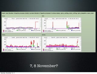 7, 8 November?
Saturday, November 12, 11
 