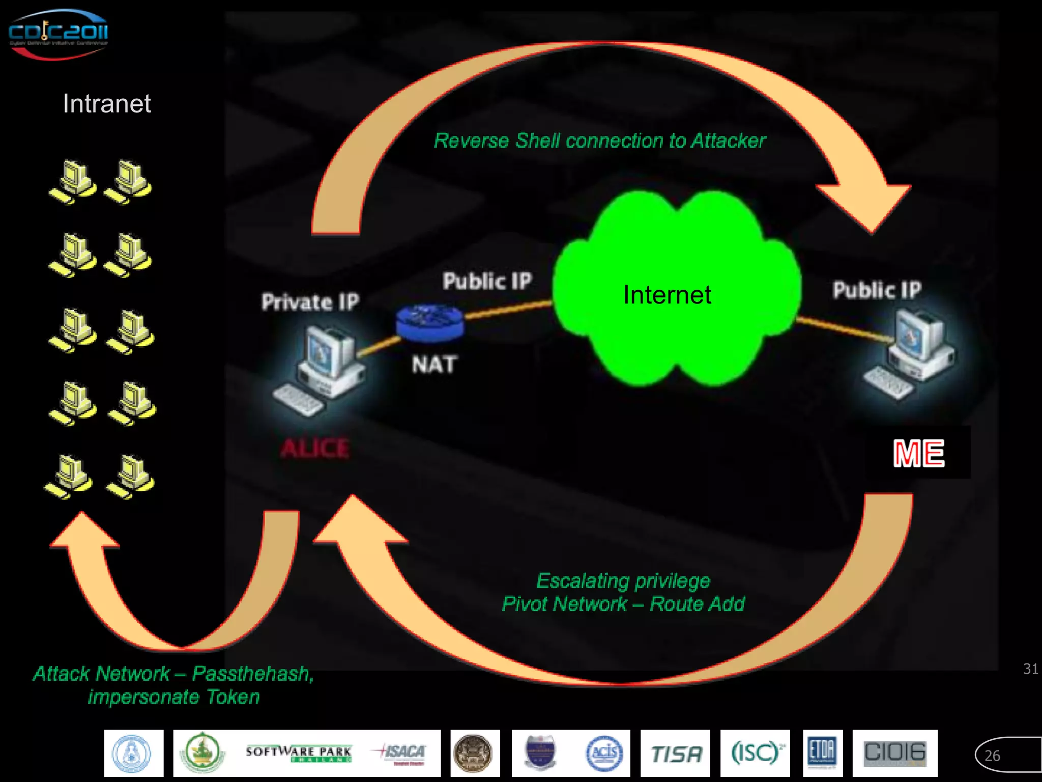 Intranet




           Internet




                           31




                      26
 