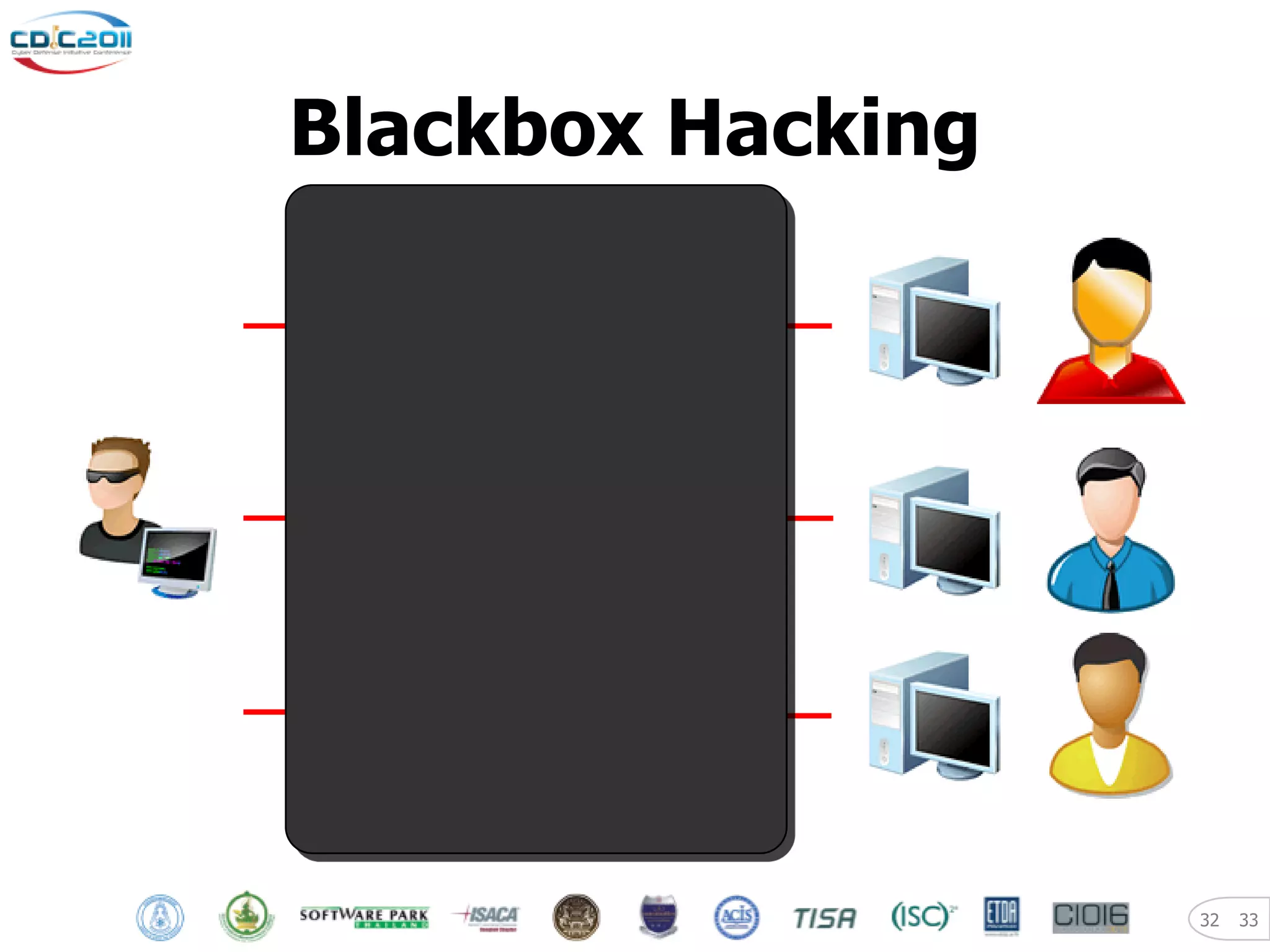Blackbox Hacking




                   32   33
 