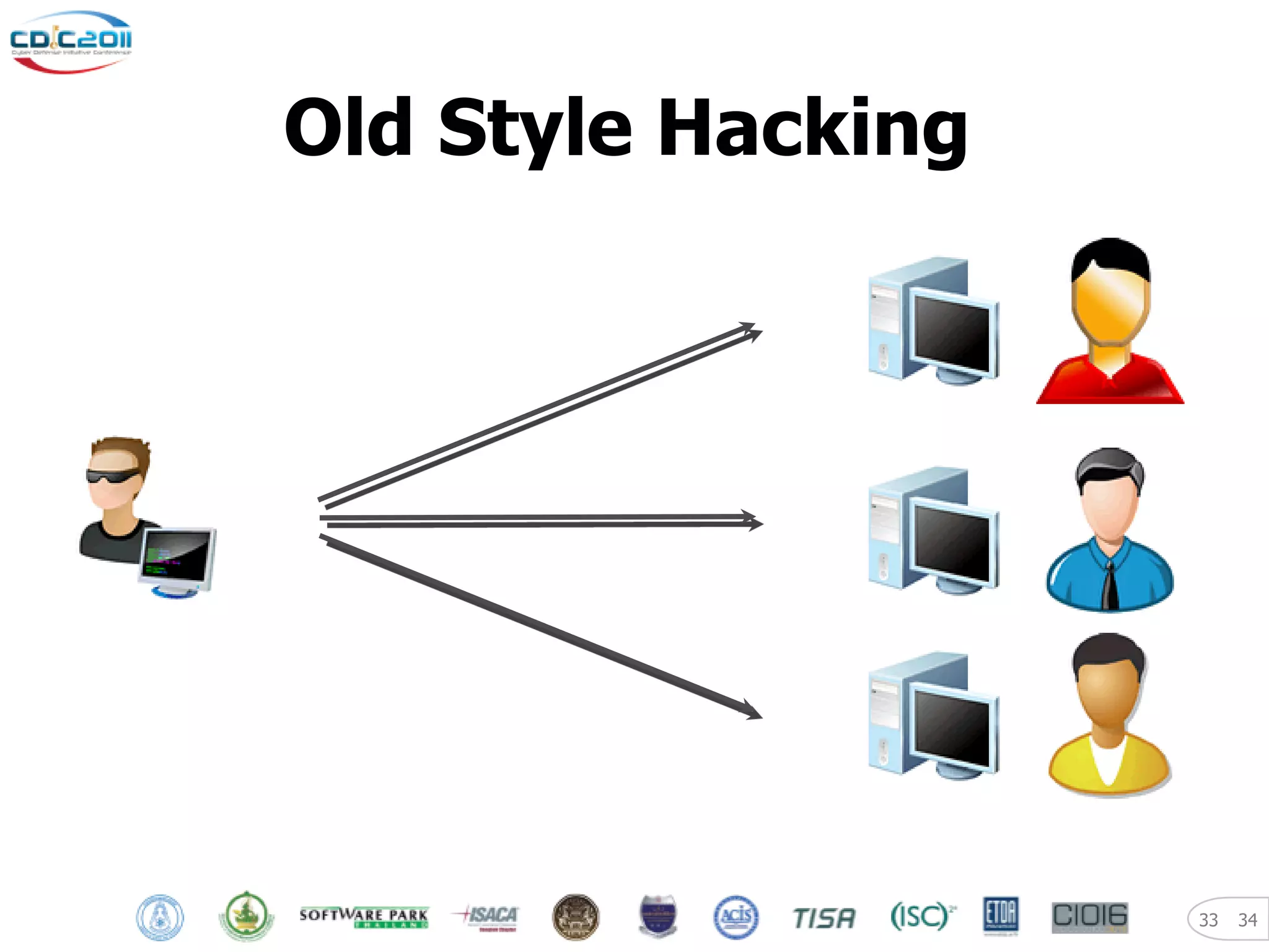 Old Style Hacking




                    33   34
 