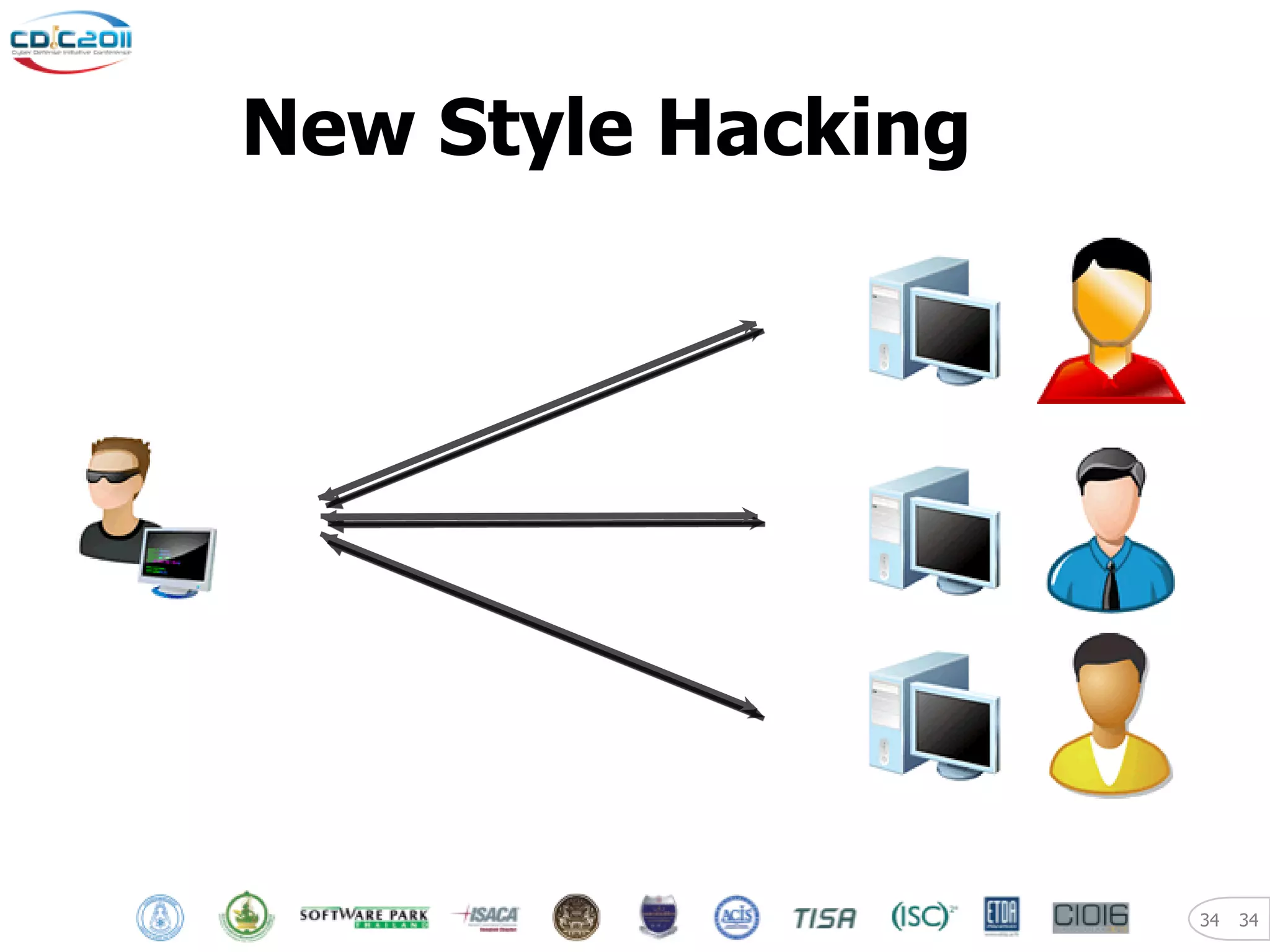 New Style Hacking




                    34   34
 