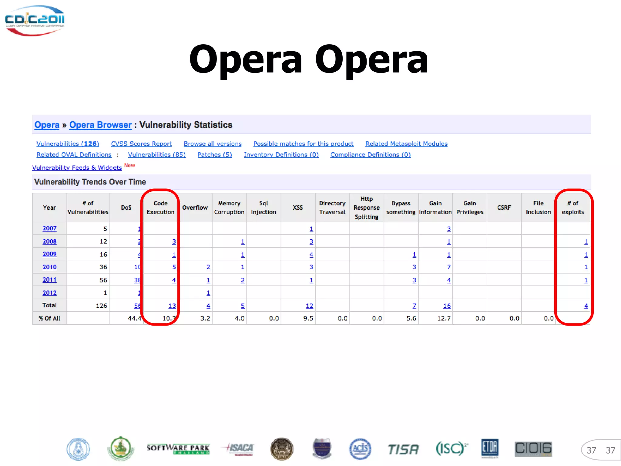 Opera Opera




              37   37
 