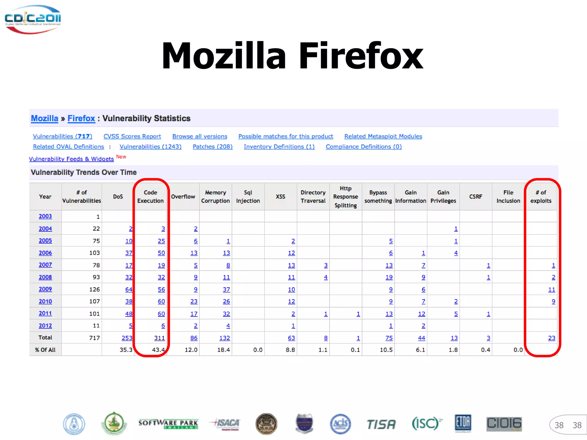 Mozilla Firefox




                  38   38
 