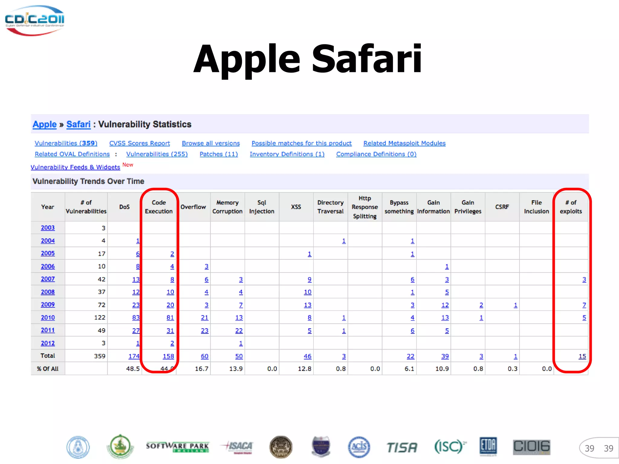 Apple Safari




               39   39
 