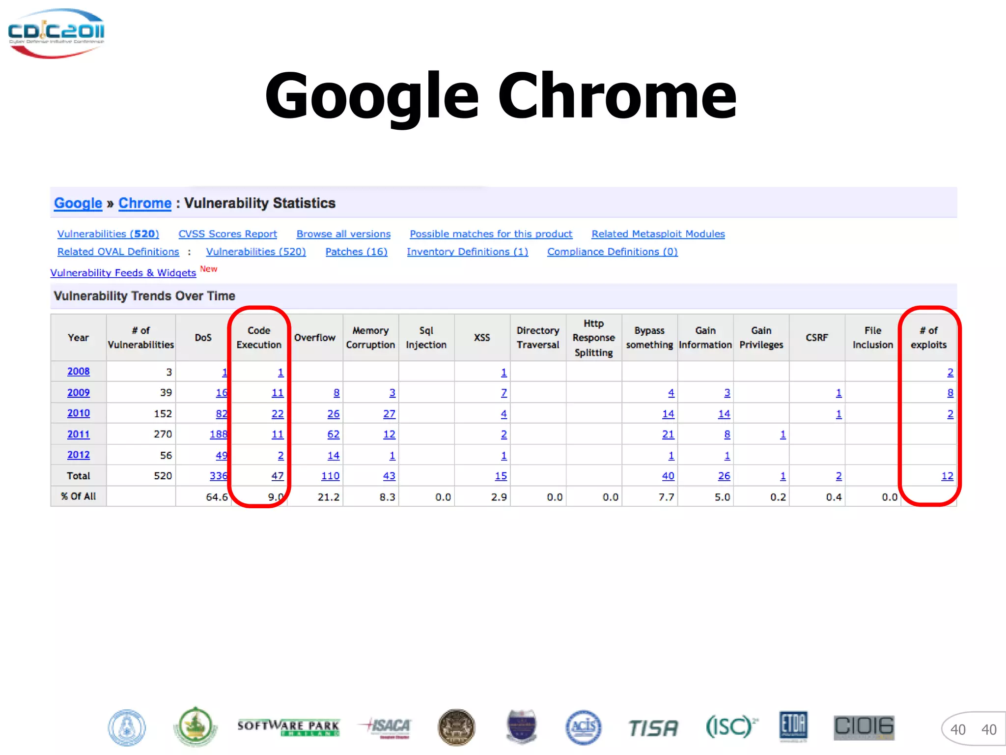 Google Chrome




                40   40
 