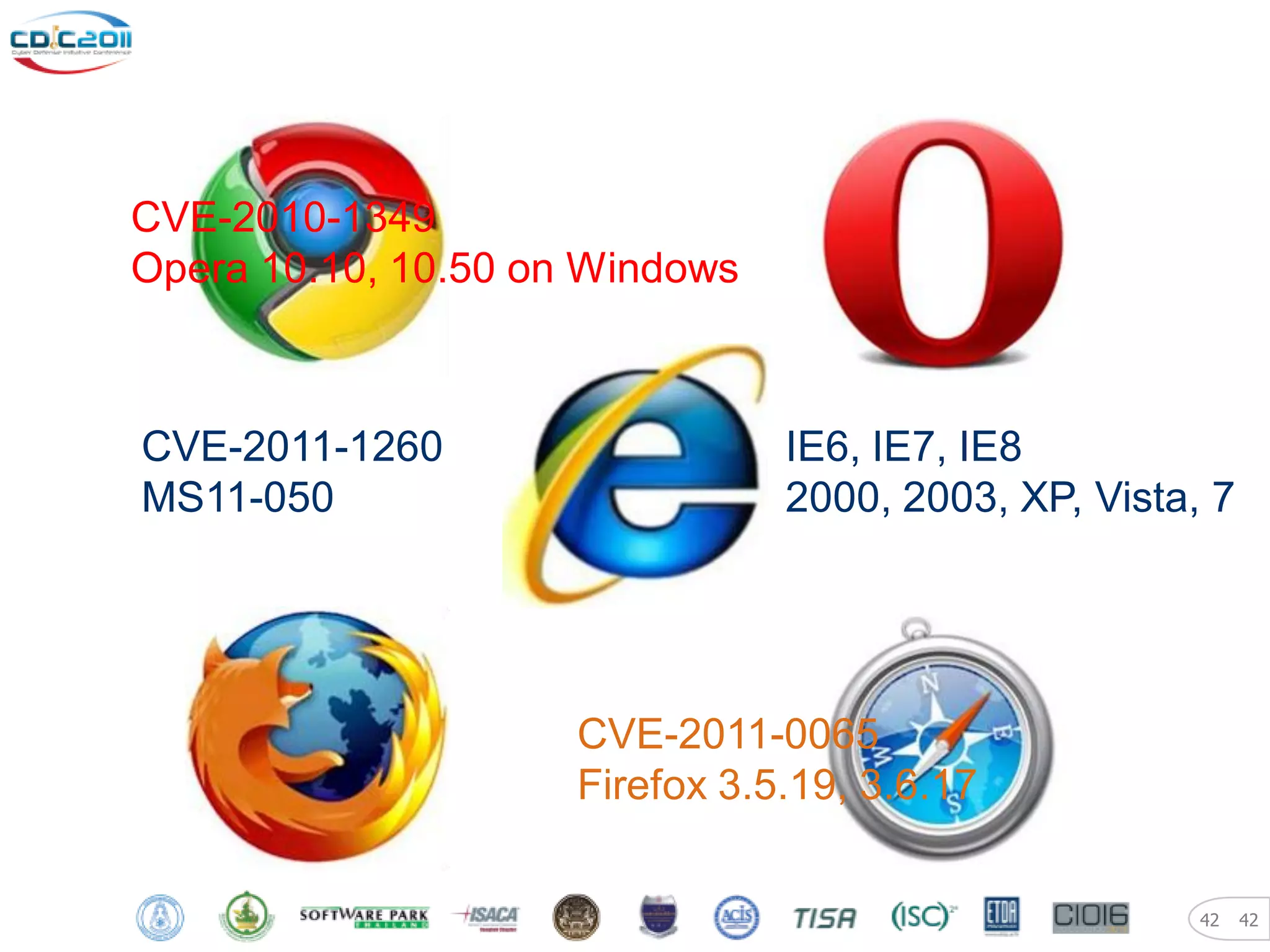 CVE-2010-1349
Opera 10.10, 10.50 on Windows



CVE-2011-1260                   IE6, IE7, IE8
MS11-050                        2000, 2003, XP, Vista, 7




                     CVE-2011-0065
                     Firefox 3.5.19, 3.6.17


                                                      42   42
 