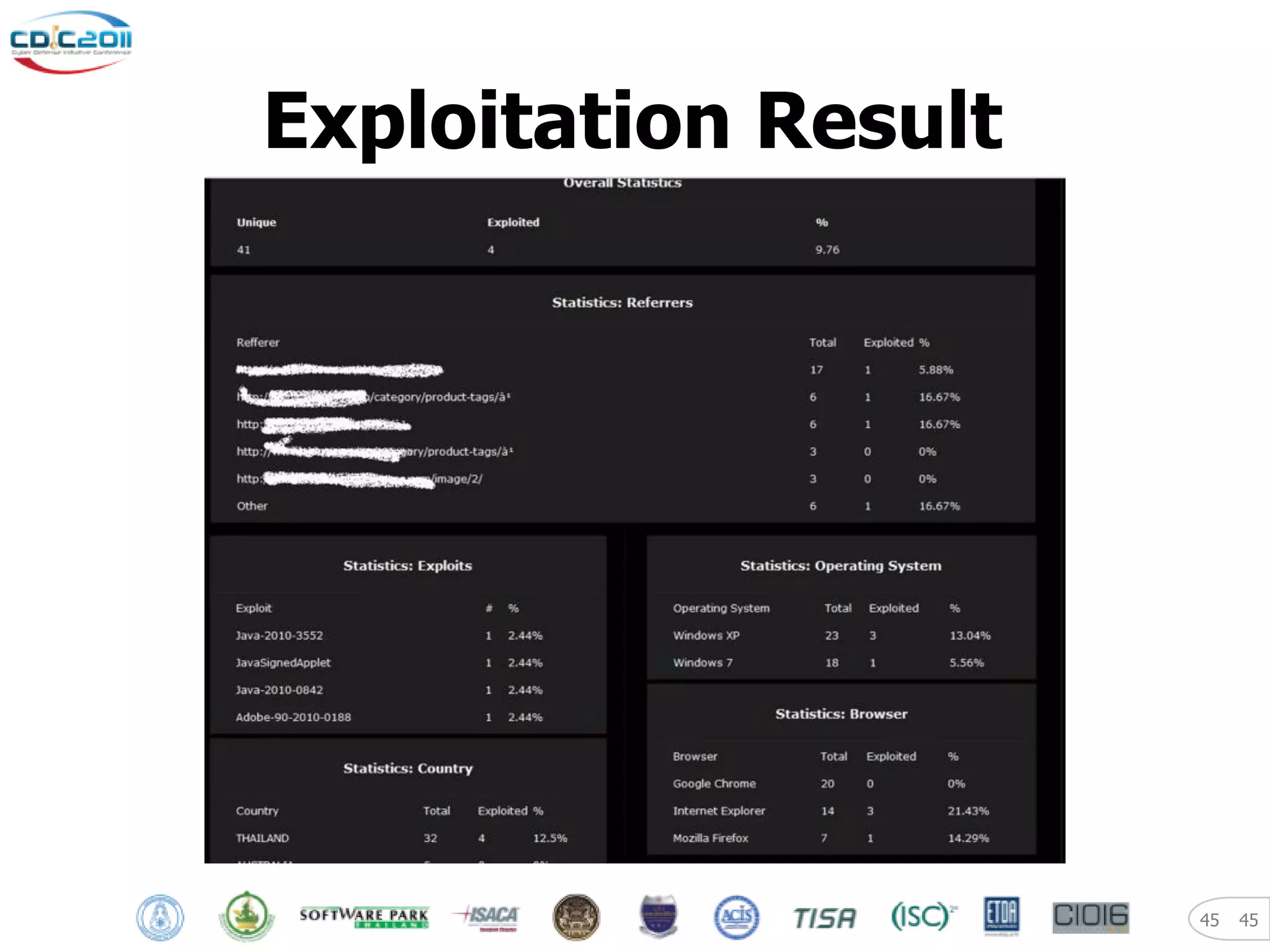 Exploitation Result




                      45   45
 