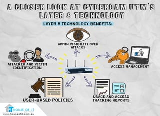 A Closer Look at Cyberoam UTM’s Layer 8 Technology