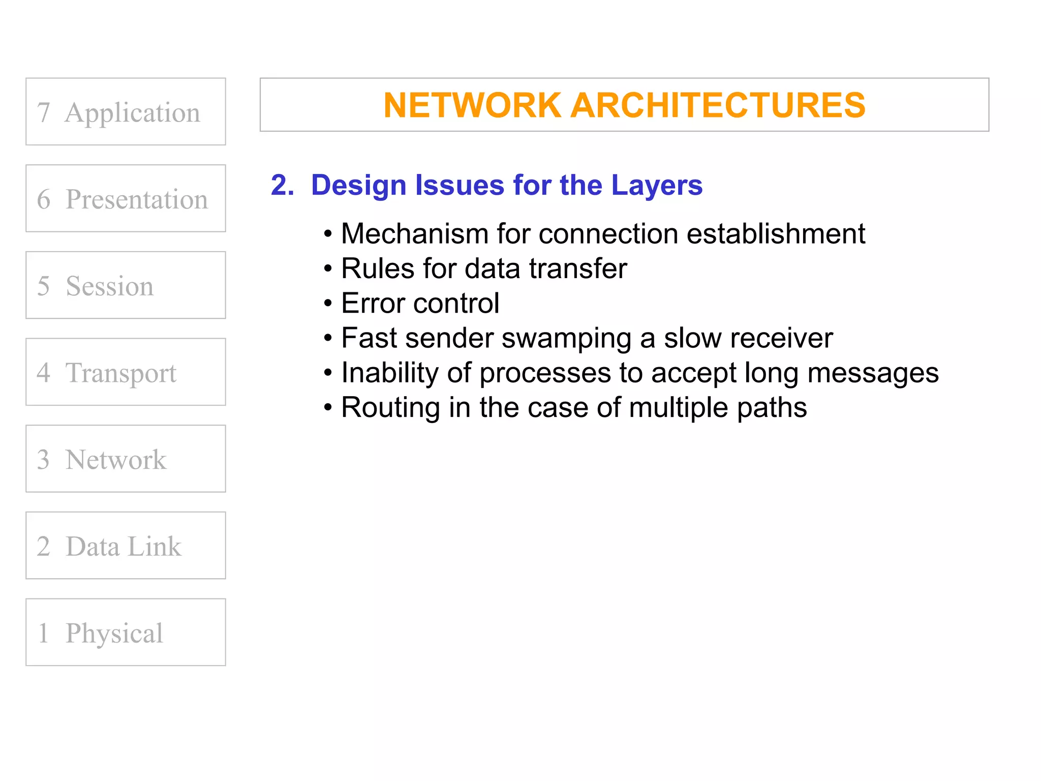 7 Application
6 Presentation
5 Session
4 Transport
1 Physical
2 Data Link
3 Network
NETWORK ARCHITECTURES
2. Design Issues for the Layers
• Mechanism for connection establishment
• Rules for data transfer
• Error control
• Fast sender swamping a slow receiver
• Inability of processes to accept long messages
• Routing in the case of multiple paths
 