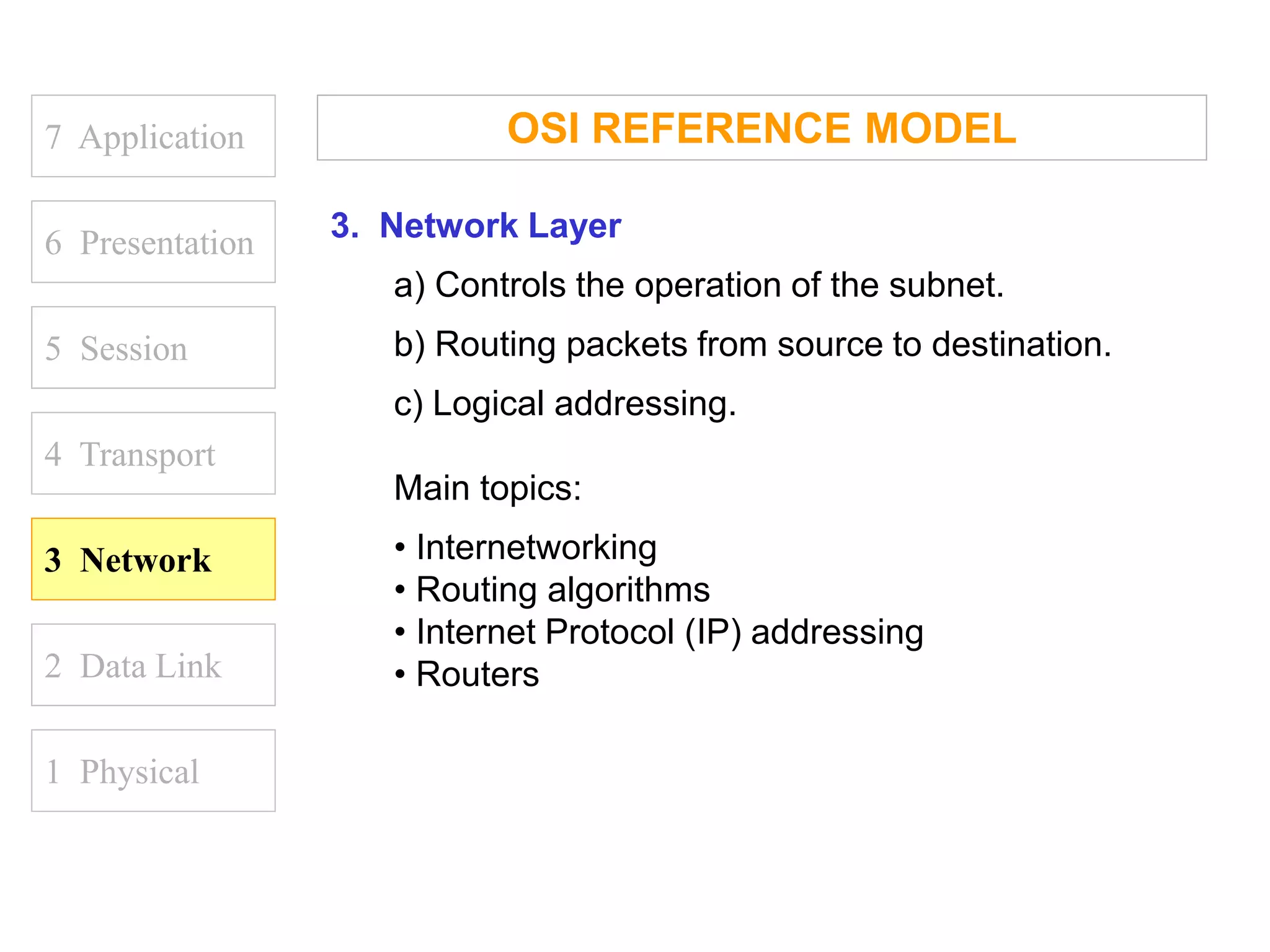 7 Application
6 Presentation
5 Session
4 Transport
1 Physical
2 Data Link
3 Network
OSI REFERENCE MODEL
3. Network Layer
a) Controls the operation of the subnet.
b) Routing packets from source to destination.
c) Logical addressing.
Main topics:
• Internetworking
• Routing algorithms
• Internet Protocol (IP) addressing
• Routers
 