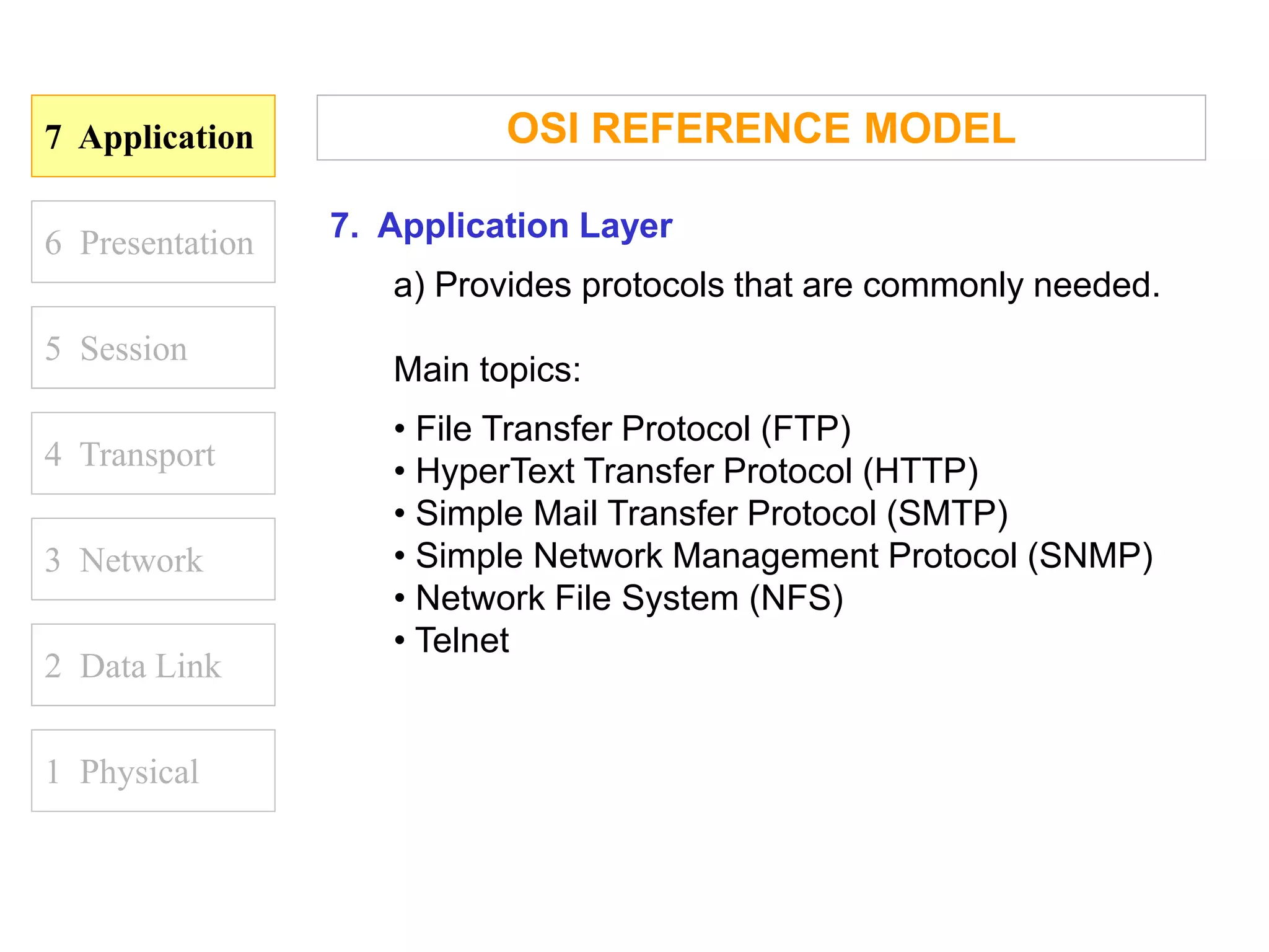 7 Application
6 Presentation
5 Session
4 Transport
1 Physical
2 Data Link
3 Network
OSI REFERENCE MODEL
7. Application Layer
a) Provides protocols that are commonly needed.
Main topics:
• File Transfer Protocol (FTP)
• HyperText Transfer Protocol (HTTP)
• Simple Mail Transfer Protocol (SMTP)
• Simple Network Management Protocol (SNMP)
• Network File System (NFS)
• Telnet
 