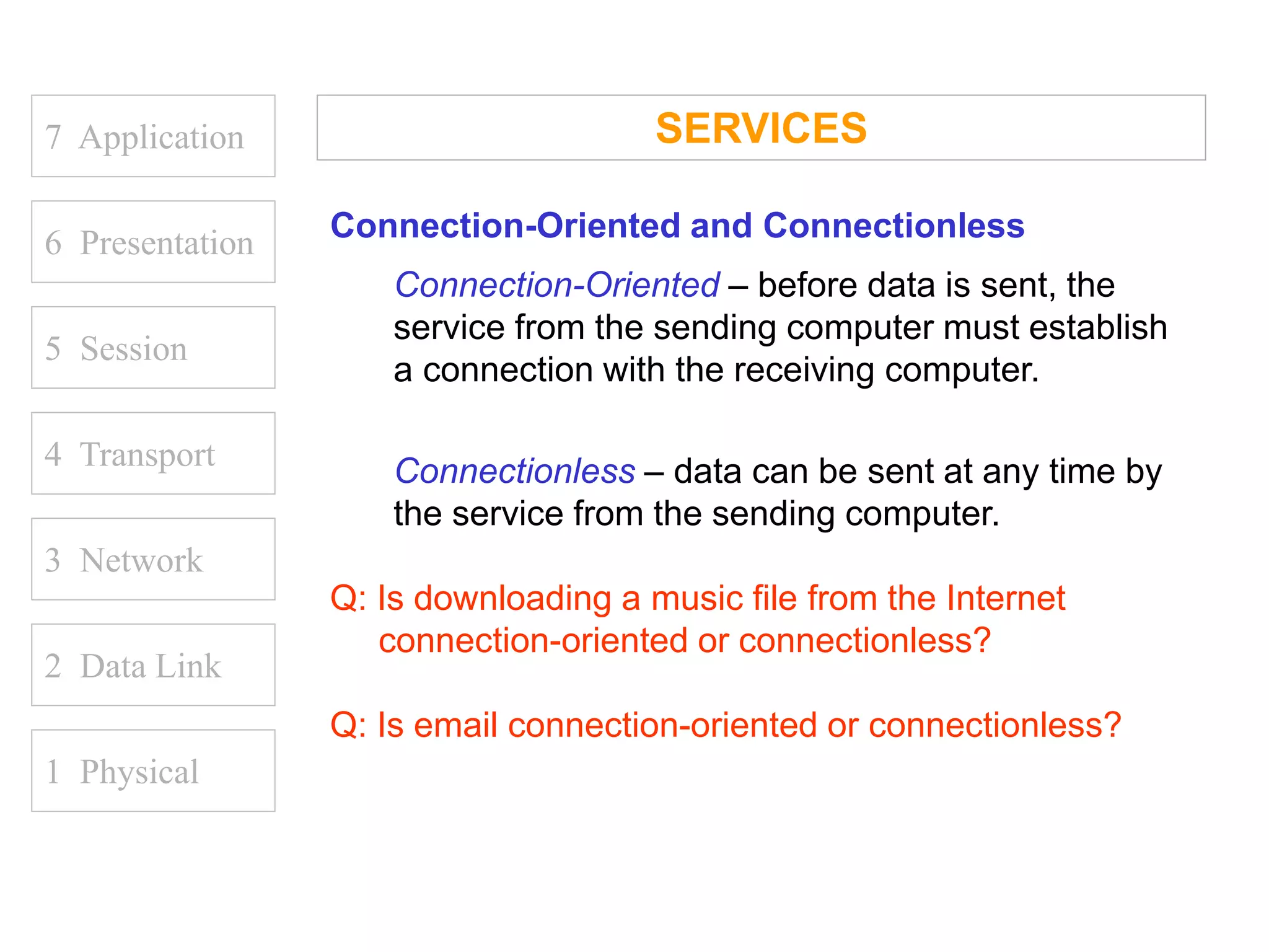 7 Application
6 Presentation
5 Session
4 Transport
1 Physical
2 Data Link
3 Network
SERVICES
Connection-Oriented and Connectionless
Connection-Oriented – before data is sent, the
service from the sending computer must establish
a connection with the receiving computer.
Connectionless – data can be sent at any time by
the service from the sending computer.
Q: Is downloading a music file from the Internet
connection-oriented or connectionless?
Q: Is email connection-oriented or connectionless?
 