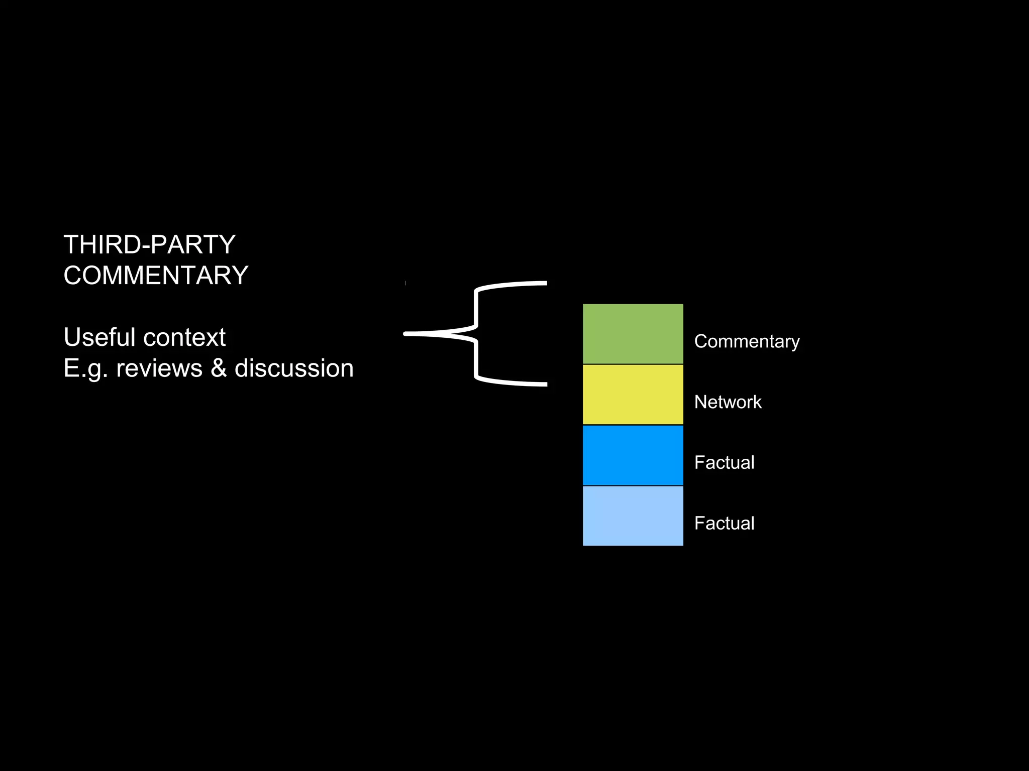 THIRD-PARTY
COMMENTARY

Useful context              Commentary
E.g. reviews & discussion
                            Network


                            Factual


                            Factual
 
