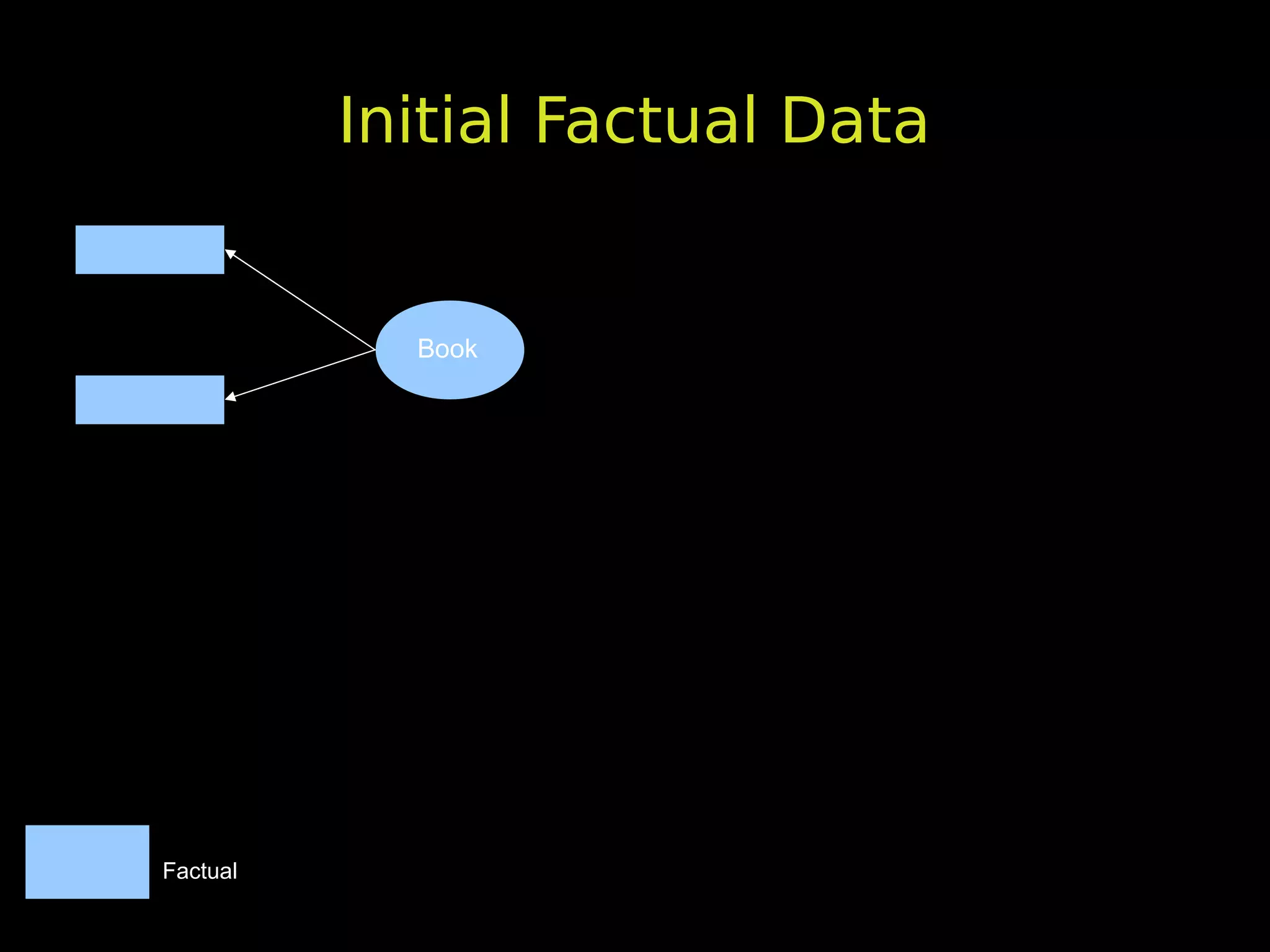 Initial Factual Data


            Book




Factual
 