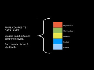 Organisation
FINAL COMPOSITE
DATA LAYER                 Commentary


Created from 5 different   Network
component layers.
                           Factual
Each layer is distinct &
identifiable.              Factual
 