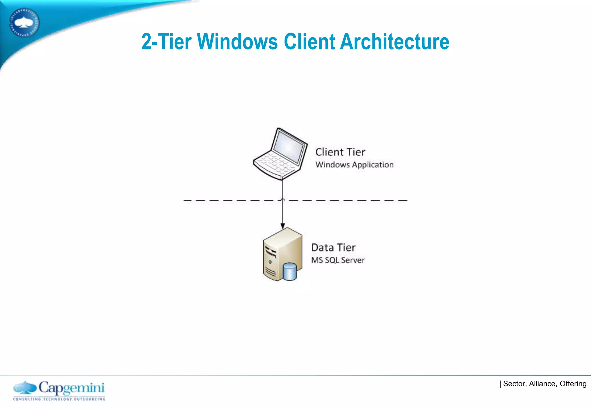 2-Tier Windows Client Architecture




                                     | Sector, Alliance, Offering
 