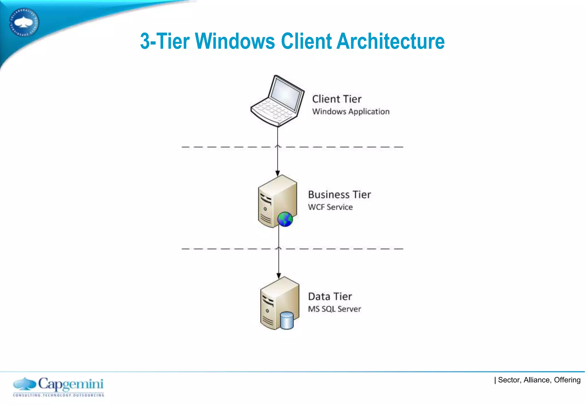 3-Tier Windows Client Architecture




                                     | Sector, Alliance, Offering
 