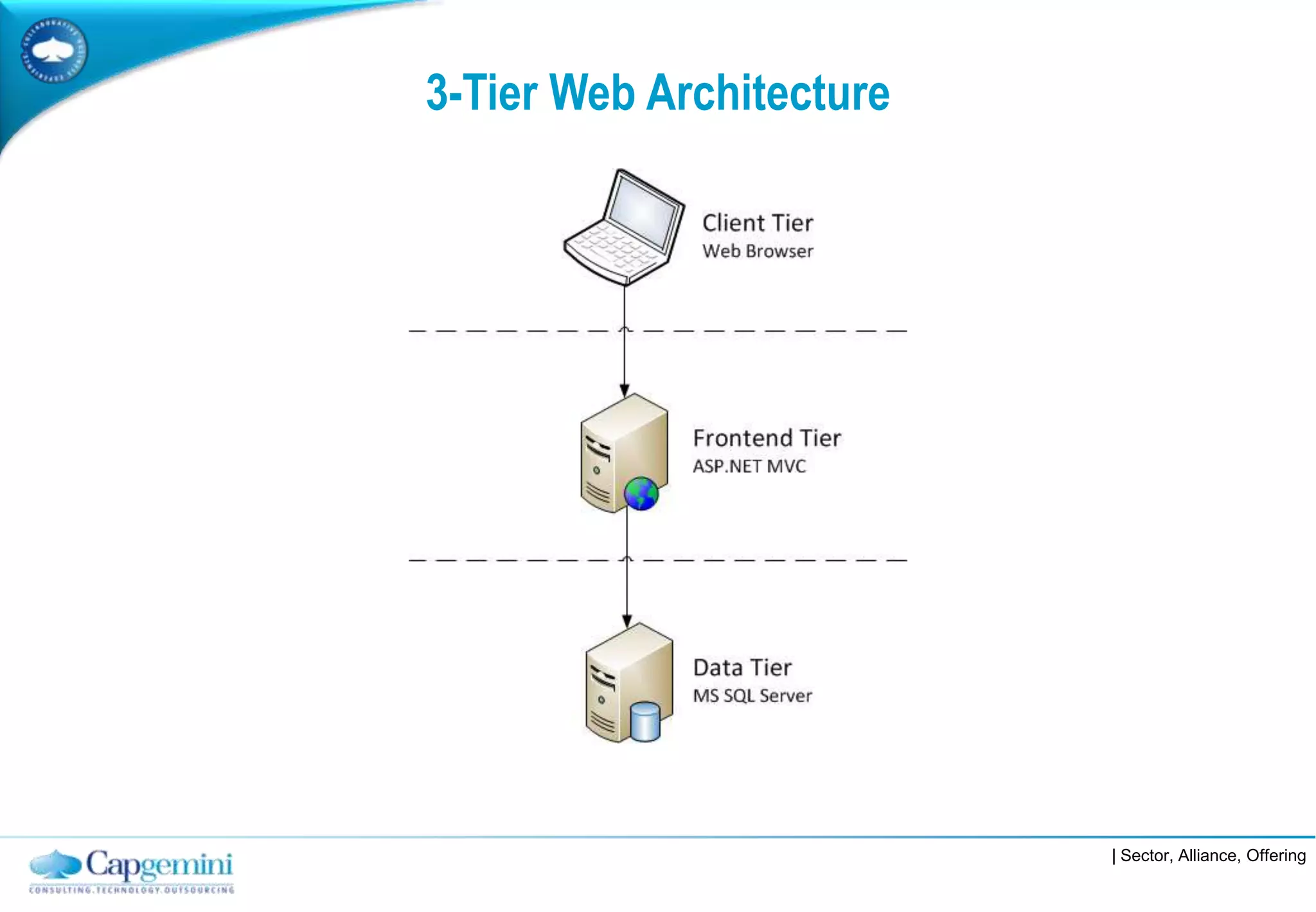 3-Tier Web Architecture




                          | Sector, Alliance, Offering
 