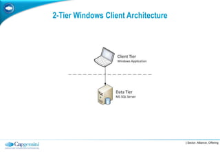 2-Tier Windows Client Architecture




                                     | Sector, Alliance, Offering
 