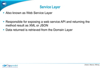 Layered Software Architecture | PPTX