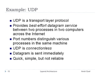 Layered Architecture 03 Format | PPT