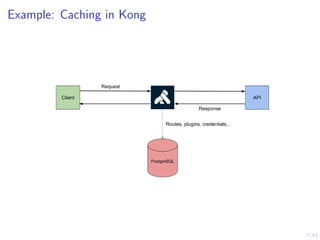 7/43
Example: Caching in Kong
 