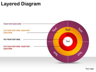 Layered core slices stages diagram powerpoint presentation templates | PPTX