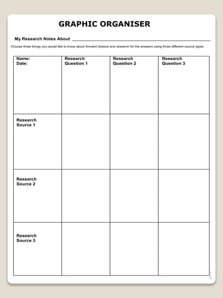 1
5
My Research Notes About ___________________________________________________________________
Choose three things you would like to know about Ancient Greece and research for the answers using three different source types
Name:
Date:
Research
Question 1
Research
Question 2
Research
Question 3
Research
Source 1
Research
Source 2
Research
Source 3
GRAPHIC ORGANISER
 