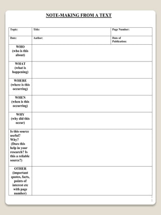 1
1
NOTE-MAKING FROM A TEXT
Topic: Title: Page Number:
Date: Author: Date of
Publication:
WHO
(who is this
about)
WHAT
(what is
happening)
WHERE
(where is this
occurring)
WHEN
(when is this
occurring)
WHY
(why did this
occur)
Is this source
useful?
Why?
(Does this
help in your
research? Is
this a reliable
source?)
OTHER
(important
quotes, facts,
points of
interest etc
with page
number)
 