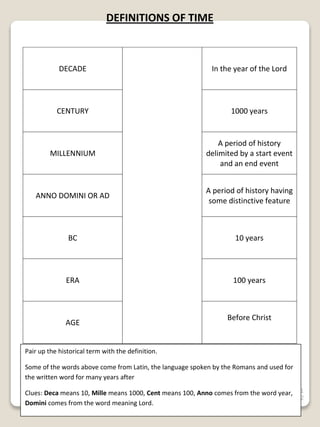 1
2
DEFINITIONS OF TIME
DECADE In the year of the Lord
CENTURY 1000 years
MILLENNIUM
A period of history
delimited by a start event
and an end event
ANNO DOMINI OR AD
A period of history having
some distinctive feature
BC 10 years
ERA 100 years
AGE
Before Christ
Pair up the historical term with the definition.
Some of the words above come from Latin, the language spoken by the Romans and used for
the written word for many years after
Clues: Deca means 10, Mille means 1000, Cent means 100, Anno comes from the word year,
Domini comes from the word meaning Lord.
 