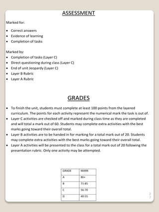 2
7
ASSESSMENT
Marked for:
 Correct answers
 Evidence of learning
 Completion of tasks
Marked by:
 Completion of tasks (Layer C)
 Direct questioning during class (Layer C)
 End of unit Jeopardy (Layer C)
 Layer B Rubric
 Layer A Rubric
GRADES
 To finish the unit, students must complete at least 100 points from the layered
curriculum. The points for each activity represent the numerical mark the task is out of.
 Layer C activities are checked off and marked during class time as they are completed
and will total a mark out of 60. Students may complete extra activities with the best
marks going toward their overall total.
 Layer B activities are to be handed in for marking for a total mark out of 20. Students
may complete extra activities with the best marks going toward their overall total.
 Layer A activities will be presented to the class for a total mark out of 20 following the
presentation rubric. Only one activity may be attempted.
GRADE MARK
A 86+
B 71-85
C 56-70
D 40-55
 