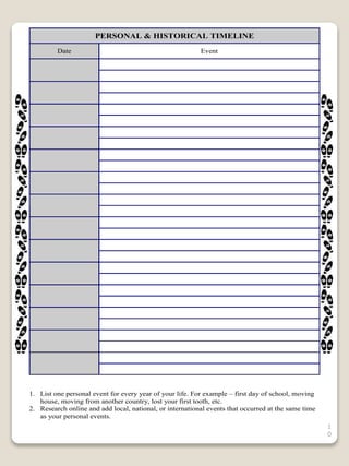 1
0
1. List one personal event for every year of your life. For example – first day of school, moving
house, moving from another country, lost your first tooth, etc.
2. Research online and add local, national, or international events that occurred at the same time
as your personal events.
PERSONAL & HISTORICAL TIMELINE
Date Event
 