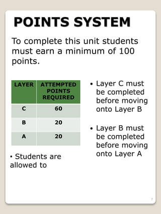 7
POINTS SYSTEM
LAYER ATTEMPTED
POINTS
REQUIRED
C 60
B 20
A 20
 Layer C must
be completed
before moving
onto Layer B
 Layer B must
be completed
before moving
onto Layer A
To complete this unit students
must earn a minimum of 100
points.
• Students are
allowed to
 
